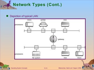 Network Types (Cont.) Depiction of typical LAN: 