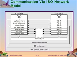 Communication Via ISO Network Model 