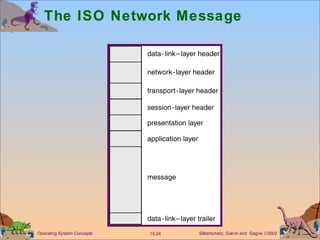 The ISO Network Message 