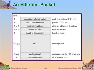 An Ethernet Packet 