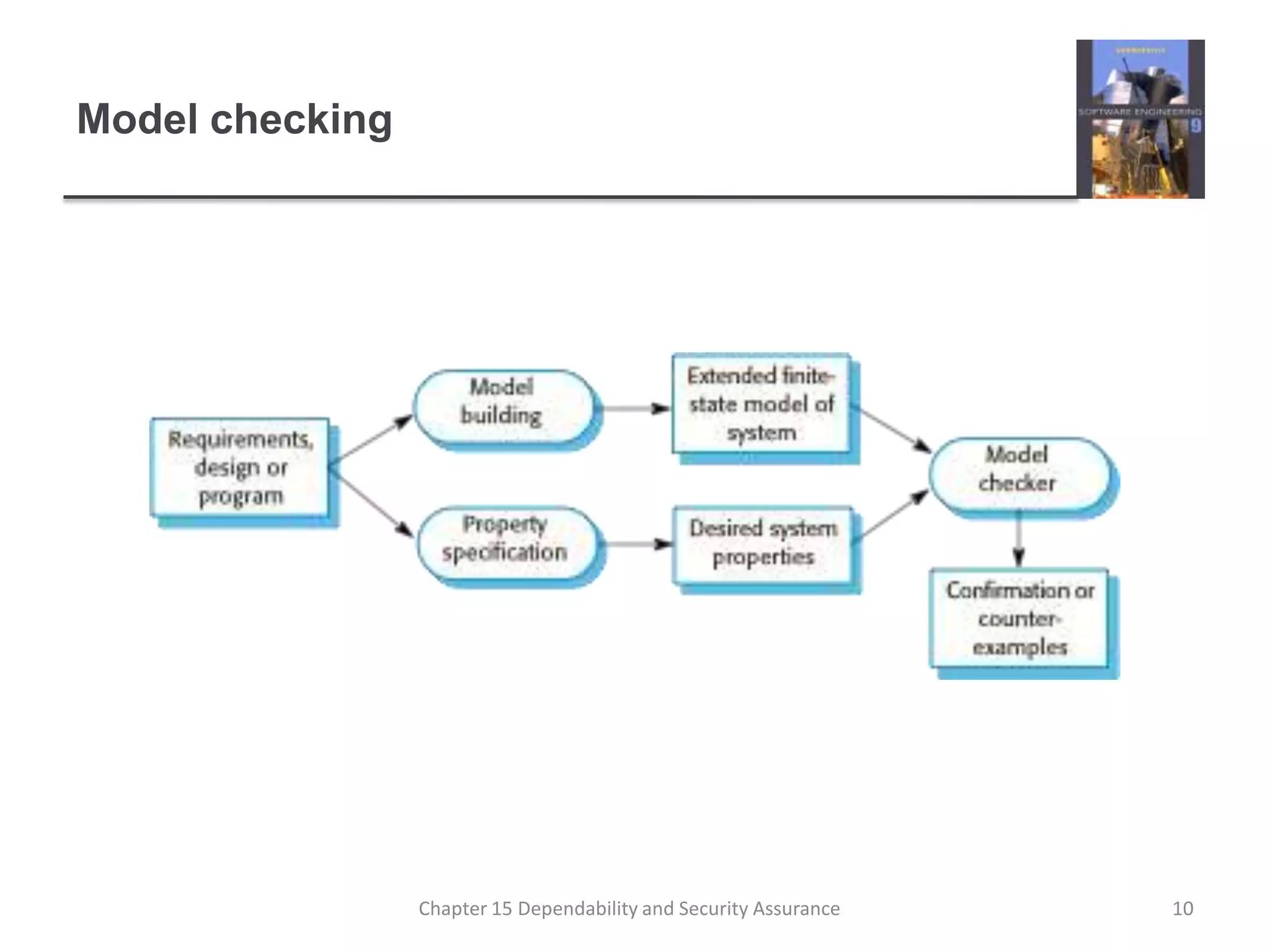Model checking10Chapter 15 Dependability and Security Assurance