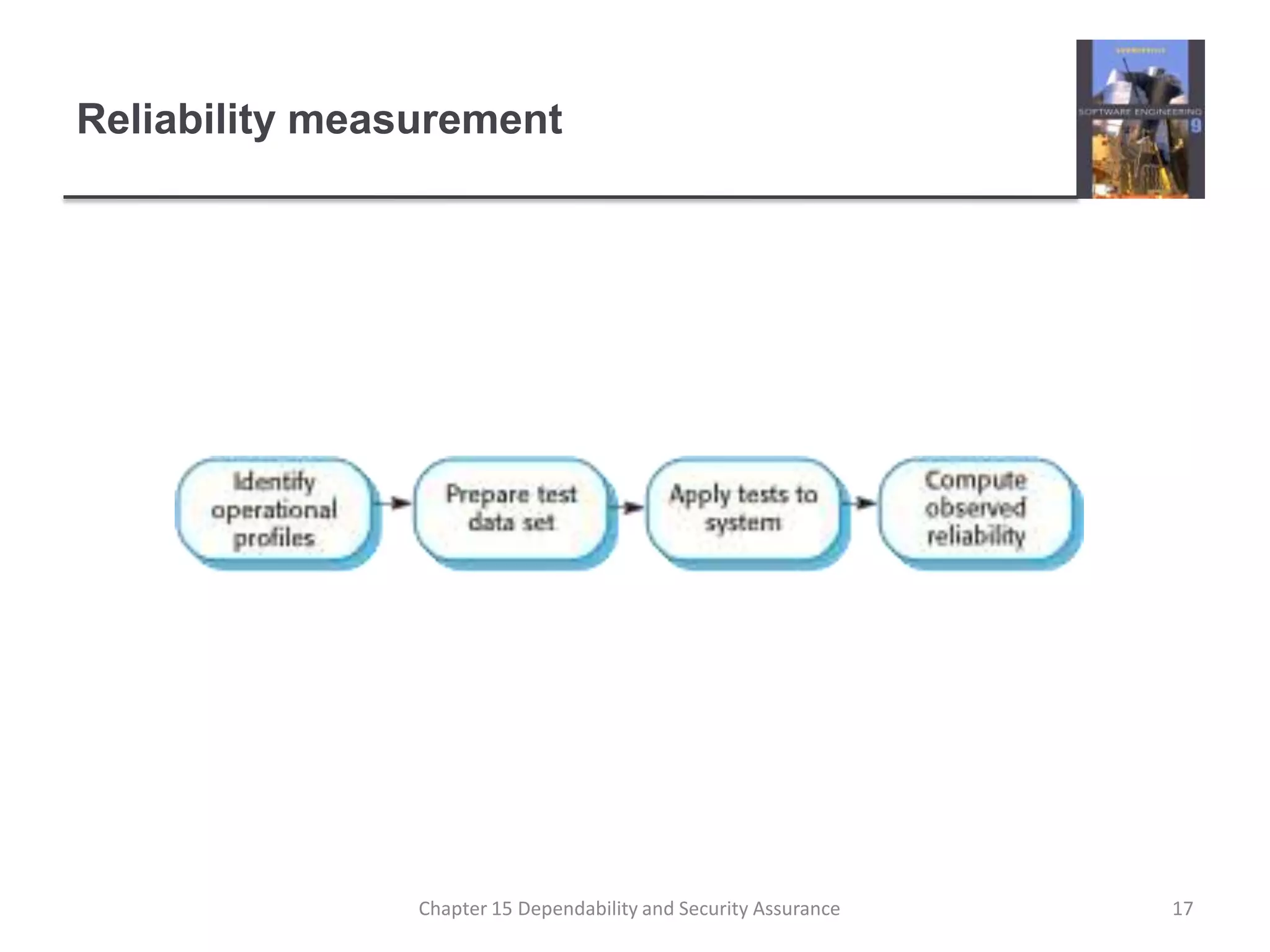 Reliability measurement17Chapter 15 Dependability and Security Assurance