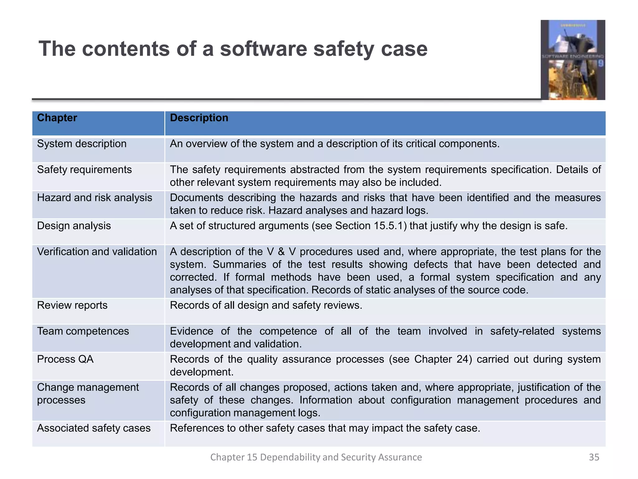 The contents of a software safety case35Chapter 15 Dependability and Security Assurance