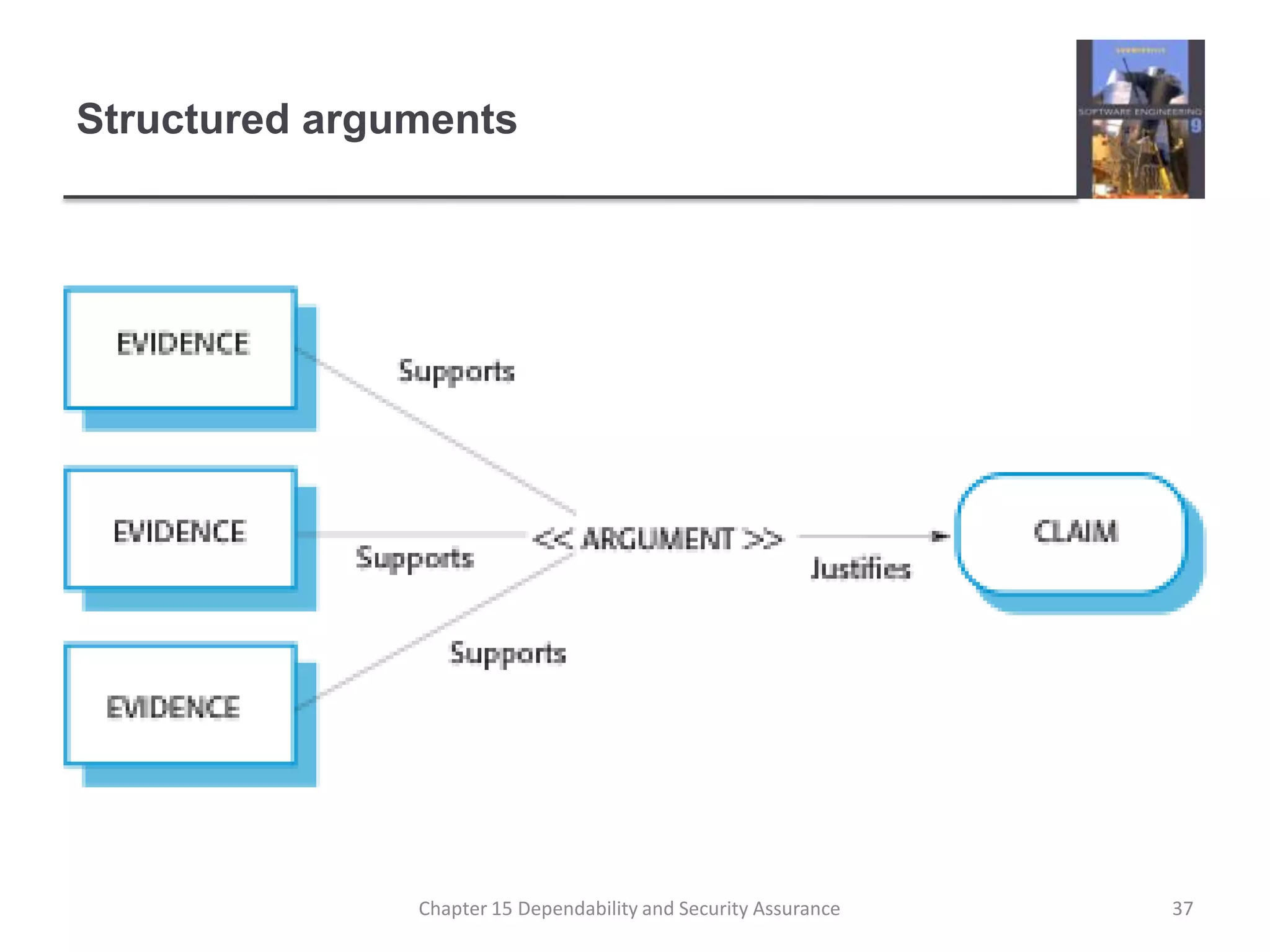 Structured arguments37Chapter 15 Dependability and Security Assurance