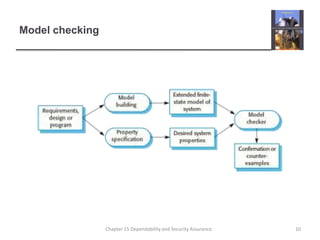 Model checking10Chapter 15 Dependability and Security Assurance