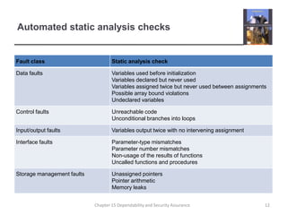 Automated static analysis checks12Chapter 15 Dependability and Security Assurance