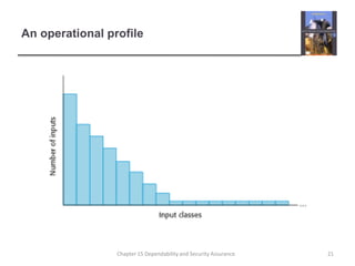 An operational profile21Chapter 15 Dependability and Security Assurance