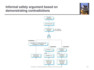 Informal safety argument based on demonstrating contradictions 44Chapter 15 Dependability and Security Assurance