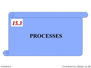 PROCESSES 15.3 