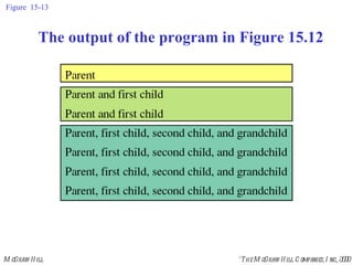 Figure  15-13 The output of the program in Figure 15.12 