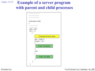 Figure  15-15 Example of a server program  with parent and child processes 
