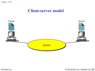 Figure  15-2 Client-server model 