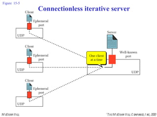 Figure  15-5 Connectionless iterative server 