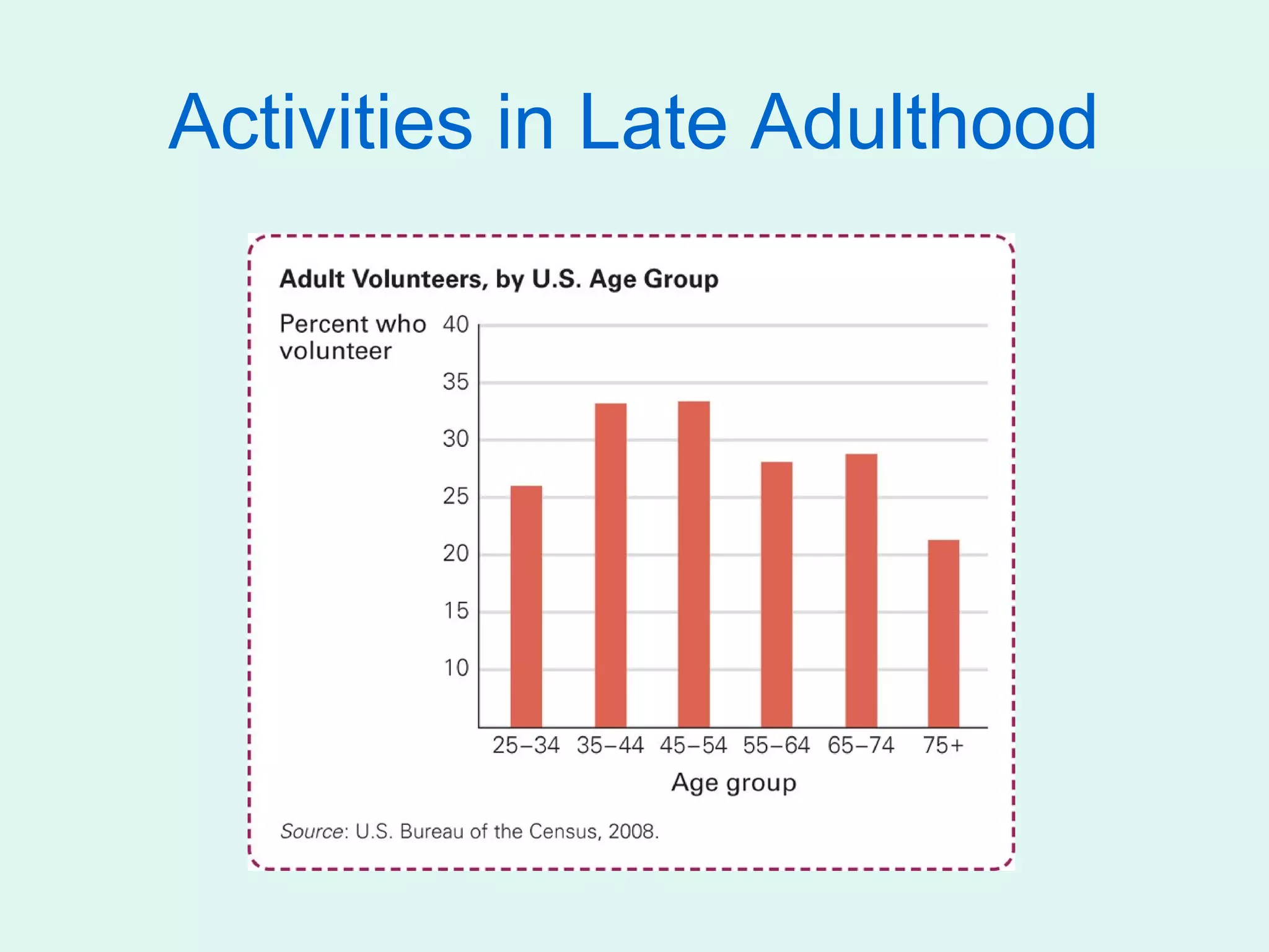 Activities in Late Adulthood
 