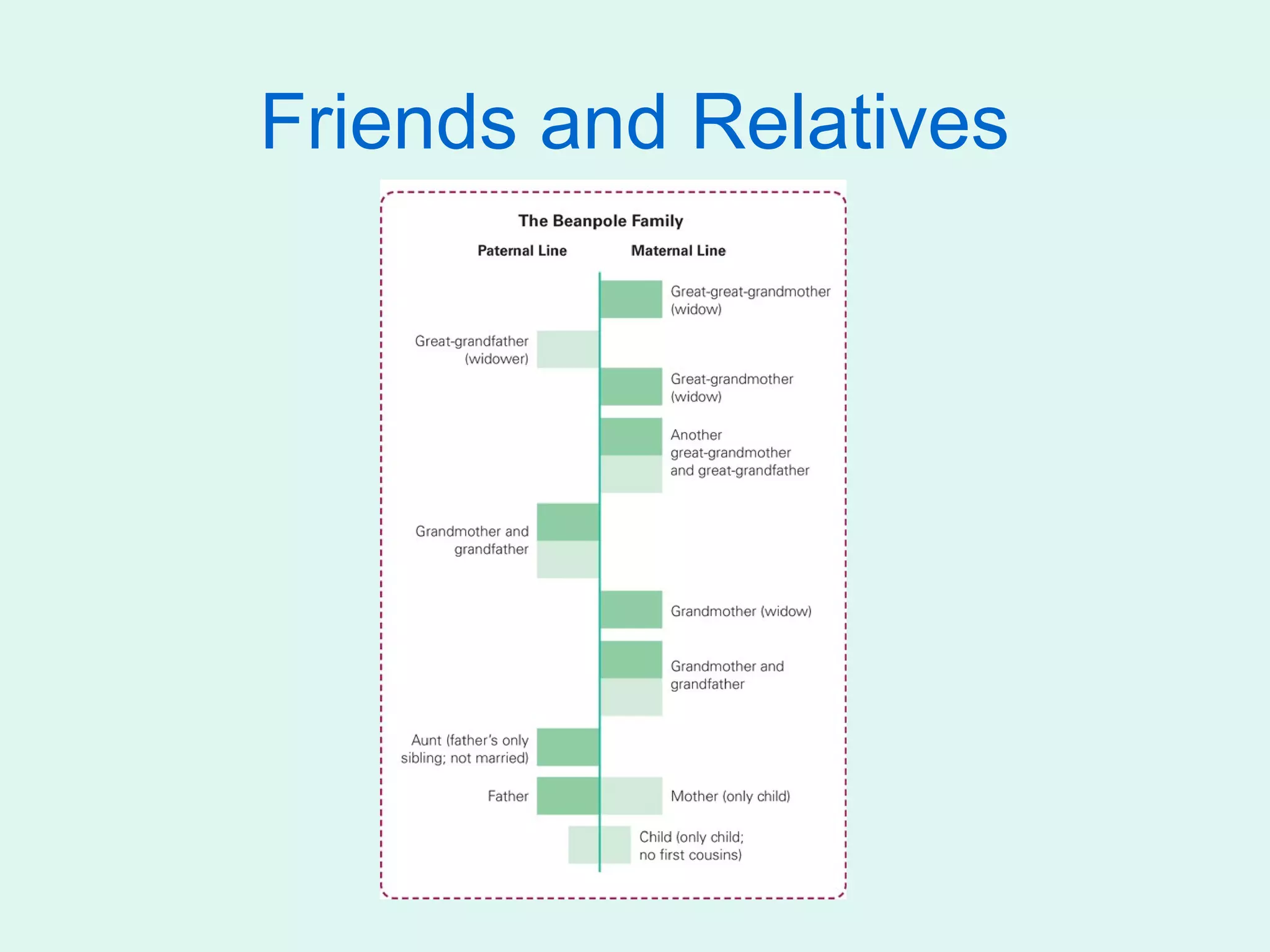 Friends and Relatives
 