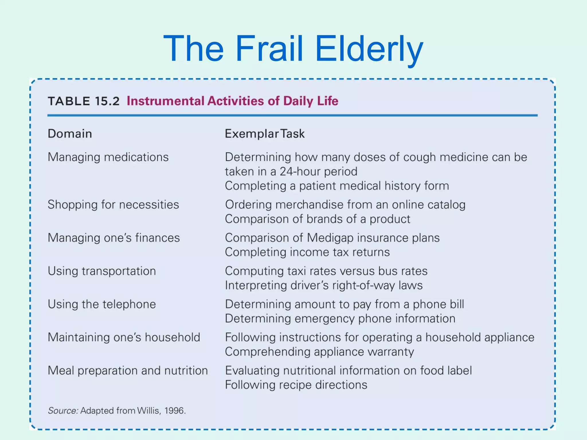 The Frail Elderly
 