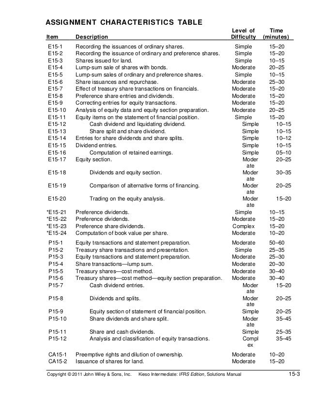 Ch15