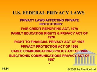 U.S. FEDERAL PRIVACY LAWS
              PRIVACY LAWS AFFECTING PRIVATE
                         INSTITUTIONS:
              FAIR CREDIT REPORTING ACT, 1970
         FAMILY EDUCATION RIGHTS & PRIVACY ACT OF
                              1978
           RIGHT TO FINANCIAL PRIVACY ACT OF 1978
              PRIVACY PROTECTION ACT OF 1980
         CABLE COMMUNICATIONS POLICY ACT OF 1984
        ELECTRONIC COMMUNICATIONS PRIVACY ACT OF
                              1997
                               *
15.14                                © 2002 by Prentice Hall
 