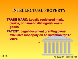 INTELLECTUAL PROPERTY

    TRADE MARK: Legally registered mark,
     device, or name to distinguish one’s
     goods
    PATENT: Legal document granting owner
     exclusive monopoly on an invention for 17
     years
                         *



15.18                              © 2002 by Prentice Hall
 