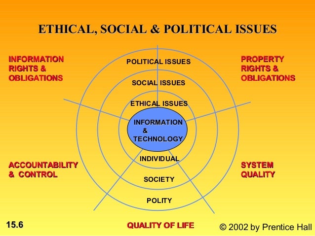 political issues raised by information systems 1 what ethical, social, and political issues are raised by information systems. political issues raised by information systems 1 what ethical, social, and political issues are raised by information systems.