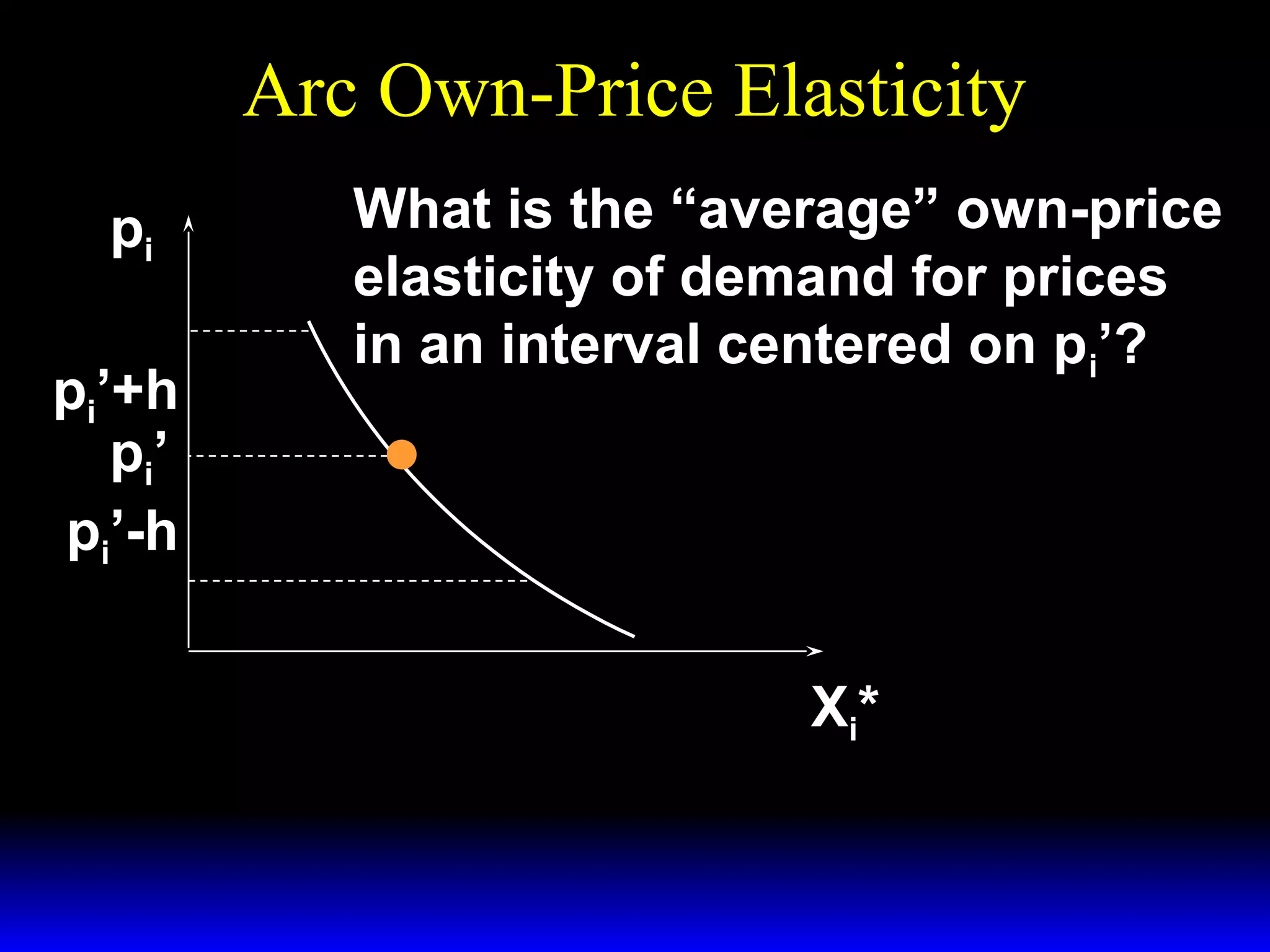 Arc Own-Price Elasticity
pi
pi’+h
p i’
pi’-h
What is the “average” own-price
elasticity of demand for prices
in an interval centered on pi’?
X i*