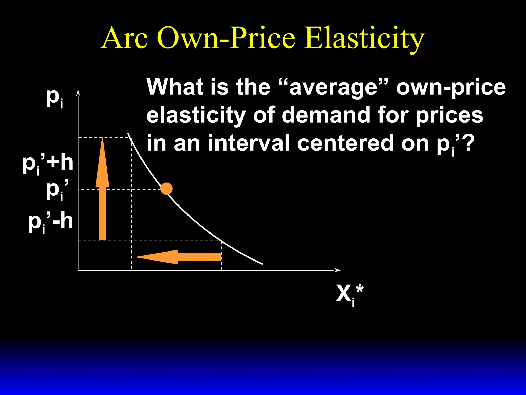 Arc Own-Price Elasticity
pi
pi’+h
p i’
pi’-h
What is the “average” own-price
elasticity of demand for prices
in an interval centered on pi’?
% ∆X*
i
ε * =
Xi ,pi
% ∆pi
Xi"
Xi '"
X i*