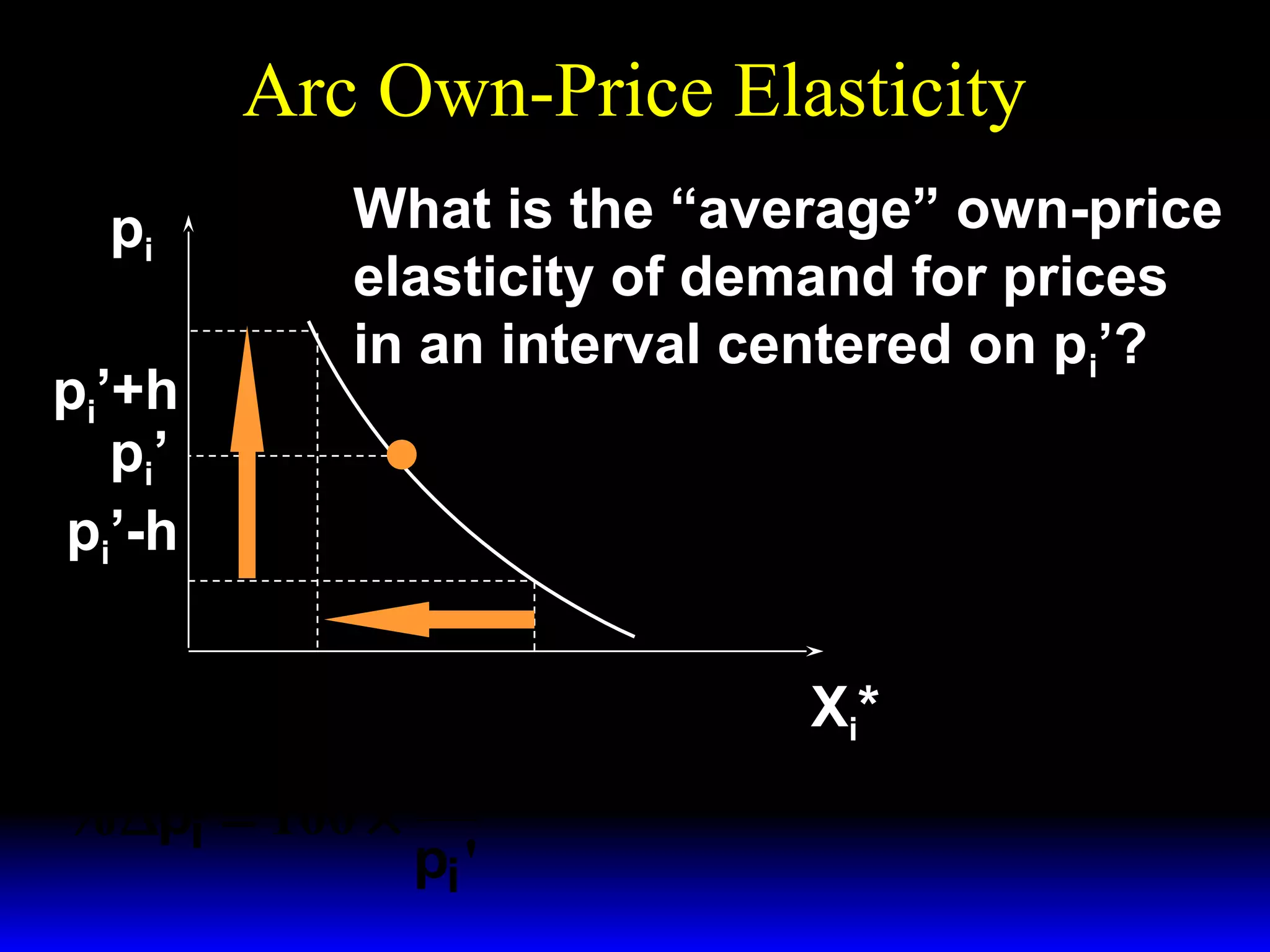 Arc Own-Price Elasticity
pi
pi’+h
p i’
pi’-h
What is the “average” own-price
elasticity of demand for prices
in an interval centered on pi’?
% ∆X*
i
ε * =
Xi ,pi
% ∆pi
Xi"
2h
% ∆pi = 100 ×
pi '
Xi '"
X i*