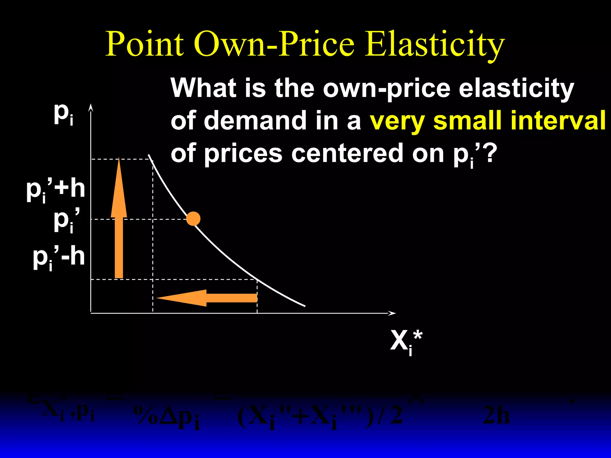 Point Own-Price Elasticity
What is the own-price elasticity
of demand in a very small interval
of prices centered on pi’?
pi
pi’+h
p i’
pi’-h
Xi"
Xi '"
X i*
%∆X*
pi '
( Xi "− Xi '" )
i =
ε X* ,p =
×
.
i i
%∆pi ( Xi "+ Xi '" ) / 2
2h