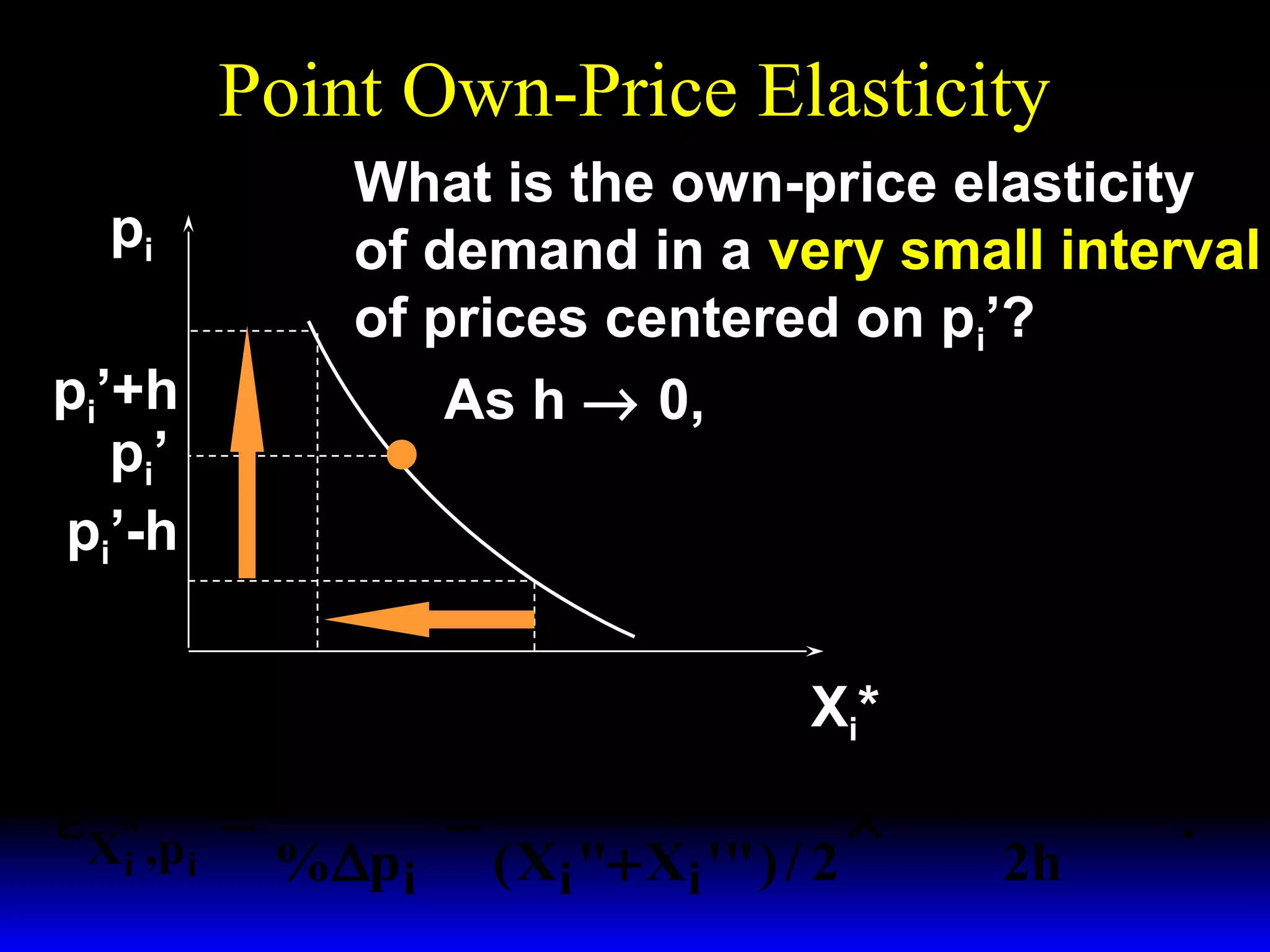 Point Own-Price Elasticity
What is the own-price elasticity
of demand in a very small interval
of prices centered on pi’?
As h → 0,
pi
pi’+h
p i’
pi’-h
Xi"
Xi '"
X i*
%∆X*
pi '
( Xi "− Xi '" )
i =
ε X* ,p =
×
.
i i
%∆pi ( Xi "+ Xi '" ) / 2
2h