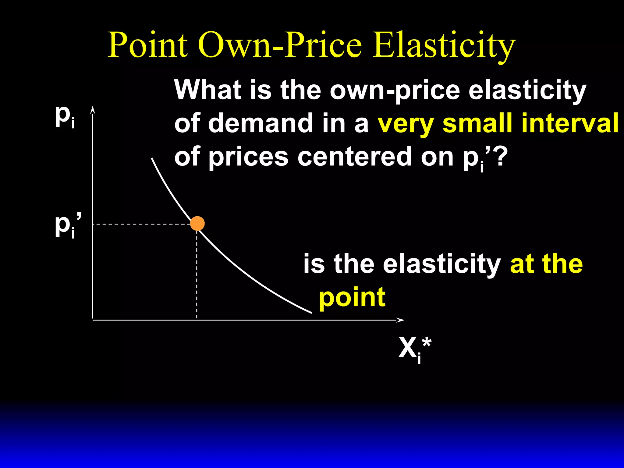 Point Own-Price Elasticity
pi
p i’
What is the own-price elasticity
of demand in a very small interval
of prices centered on pi’?
*
pi ' dXi
ε * =
×
Xi ,pi
Xi ' dpi
is the elasticity at the
point ( Xi ', pi ' ).
Xi '
X i*