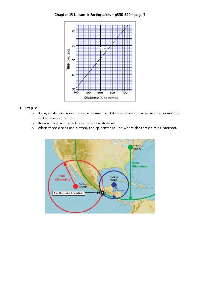 Chapter 15 Lesson 1 Earthquakes