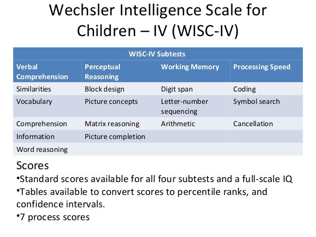 Wechsler Iq Test Scores Chart