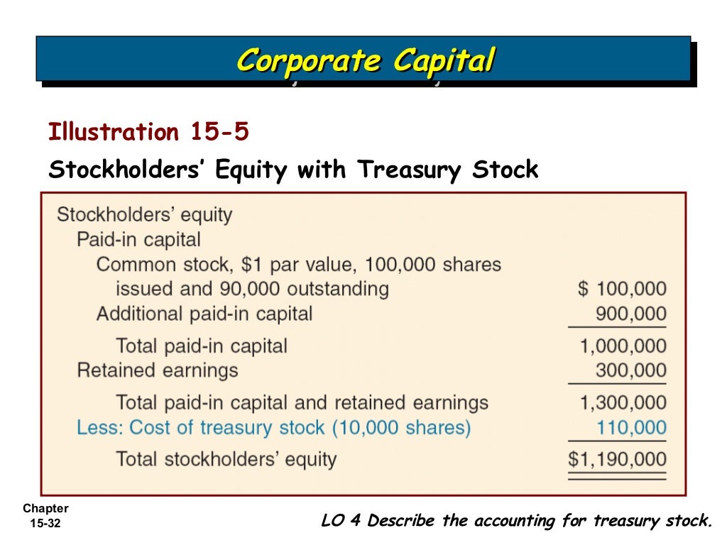 Stockholders’ Equity