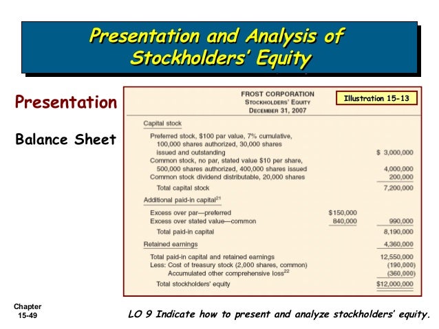 what is shareholder equity