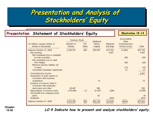 How To Calculate Average Common Stockholders Equity How To Find Average Shareholders Equity : How do you calculate