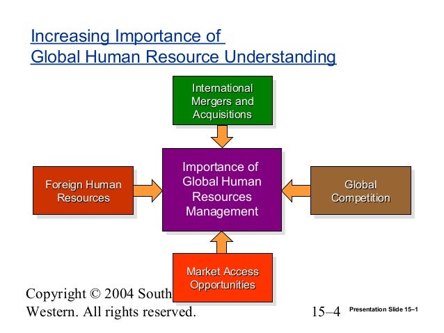 international human resource management