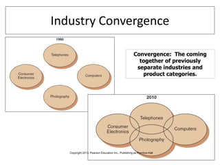 15-7
Industry Convergence
Convergence: The coming
together of previously
separate industries and
product categories.
Copyright 2013, Pearson Education Inc., Publishing as Prentice-Hall
 
