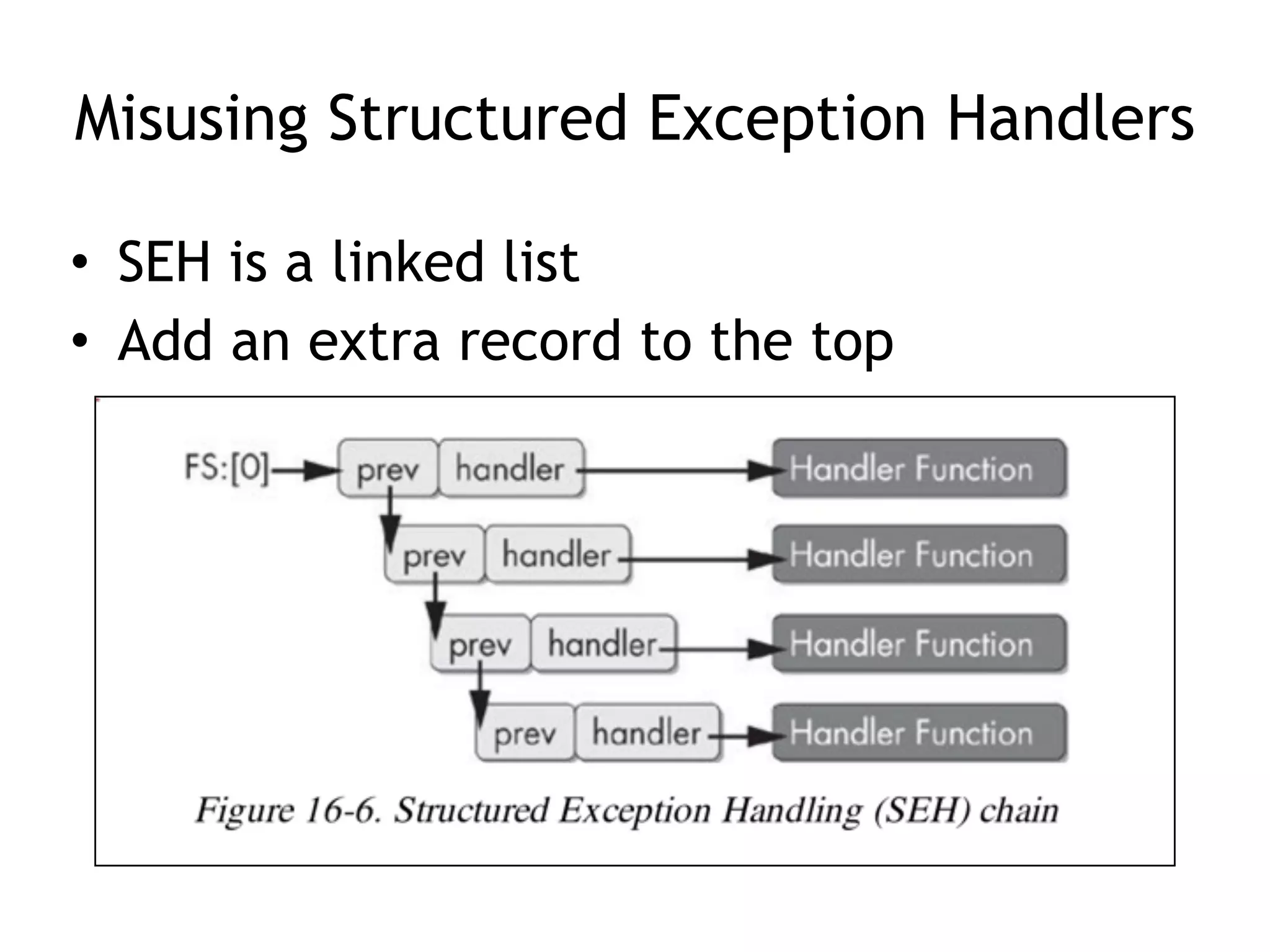Misusing Structured Exception Handlers
• SEH is a linked list
• Add an extra record to the top
 