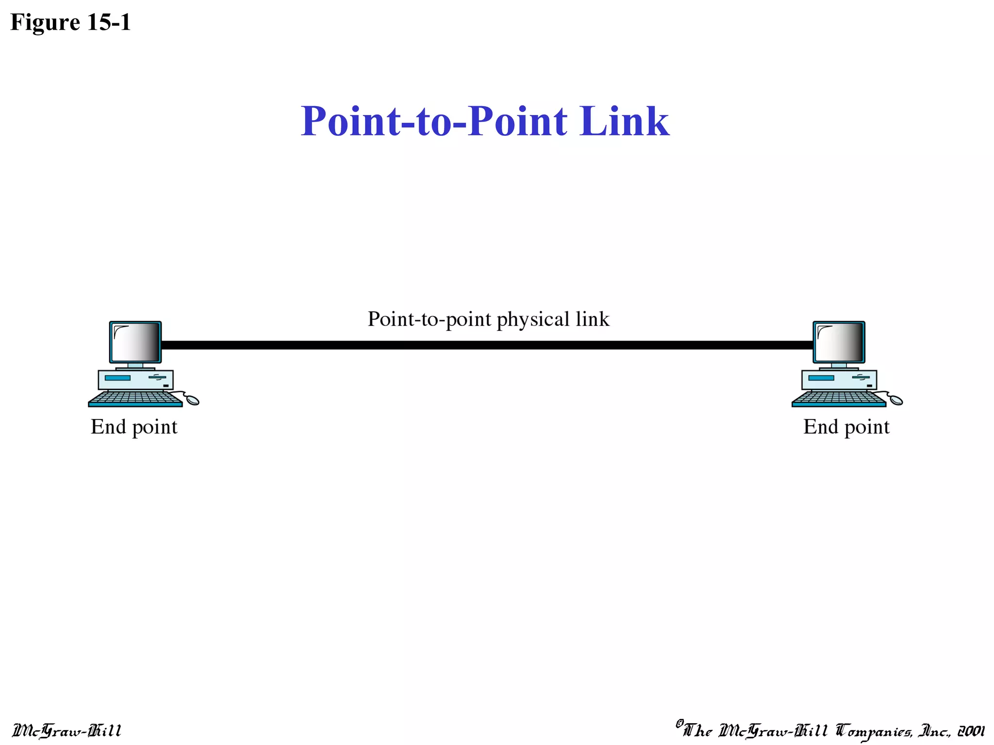 Point to Point Protocol | PPT