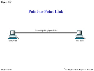 Point to Point Protocol | PPT