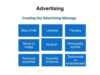 Advertising
Creating the Advertising Message
Slice of life Lifestyle Fantasy
Mood or
image
Musical Personality
symbol
Technical
expertise
Scientific
evidence
Testimonial
or
endorsement
 