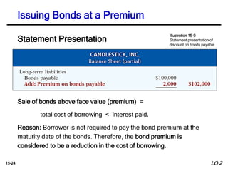 Bond Premium Example ch15-200529002549.pdf