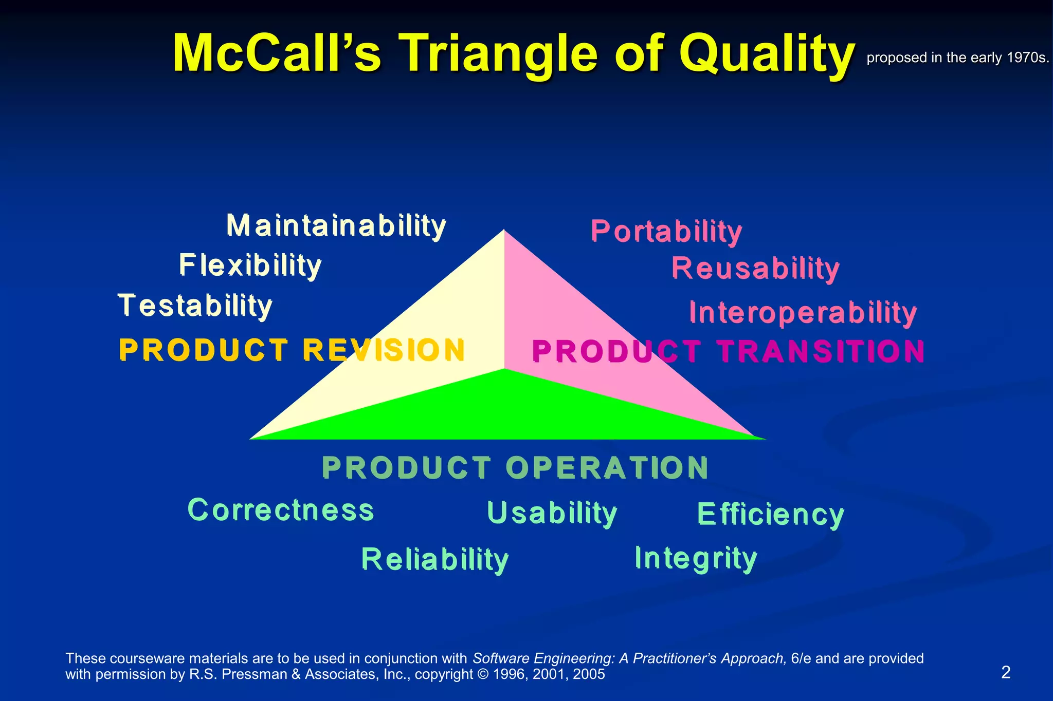 These courseware materials are to be used in conjunction with Software Engineering: A Practitioner’s Approach, 6/e and are provided
with permission by R.S. Pressman & Associates, Inc., copyright © 1996, 2001, 2005 2
McCall’s Triangle of Quality
M aintainability
M aintainability
Flexibility
Flexibility
Testability
Testability
Portability
Portability
Reusability
Reusability
Interoperability
Interoperability
Correctness
Correctness
Reliability
Reliability
Efficiency
Efficiency
Integrity
Integrity
Usability
Usability
PRODUCT TRANSITION
PRODUCT TRANSITION
PRODUCT REVISIO N
PRODUCT REVISIO N
PRODUCT OPERATIO N
PRODUCT OPERATIO N
proposed in the early 1970s.
 