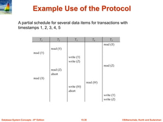 ©Silberschatz, Korth and Sudarshan
15.30
Database System Concepts - 6th Edition
Example Use of the Protocol
A partial schedule for several data items for transactions with
timestamps 1, 2, 3, 4, 5
 