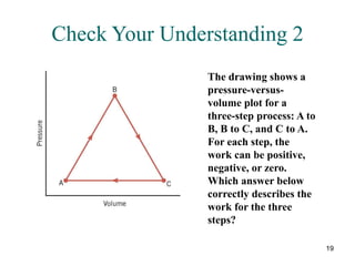 19
Check Your Understanding 2
The drawing shows a
pressure-versus-
volume plot for a
three-step process: A to
B, B to C, and C to A.
For each step, the
work can be positive,
negative, or zero.
Which answer below
correctly describes the
work for the three
steps?
 
