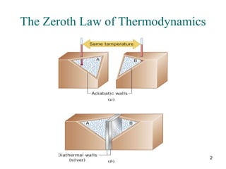 2
The Zeroth Law of Thermodynamics
 