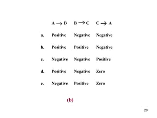 20
A B B C C A
a. Positive Negative Negative
b. Positive Positive Negative
c. Negative Negative Positive
d. Positive Negative Zero
e. Negative Positive Zero
(b)
 