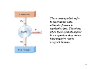 33
These three symbols refer
to magnitudes only,
without reference to
algebraic signs. Therefore,
when these symbols appear
in an equation, they do not
have negative values
assigned to them.
 