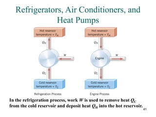 41
Refrigerators, Air Conditioners, and
Heat Pumps
In the refrigeration process, work W is used to remove heat QC
from the cold reservoir and deposit heat QH into the hot reservoir.
 