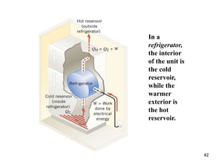 42
In a
refrigerator,
the interior
of the unit is
the cold
reservoir,
while the
warmer
exterior is
the hot
reservoir.
 